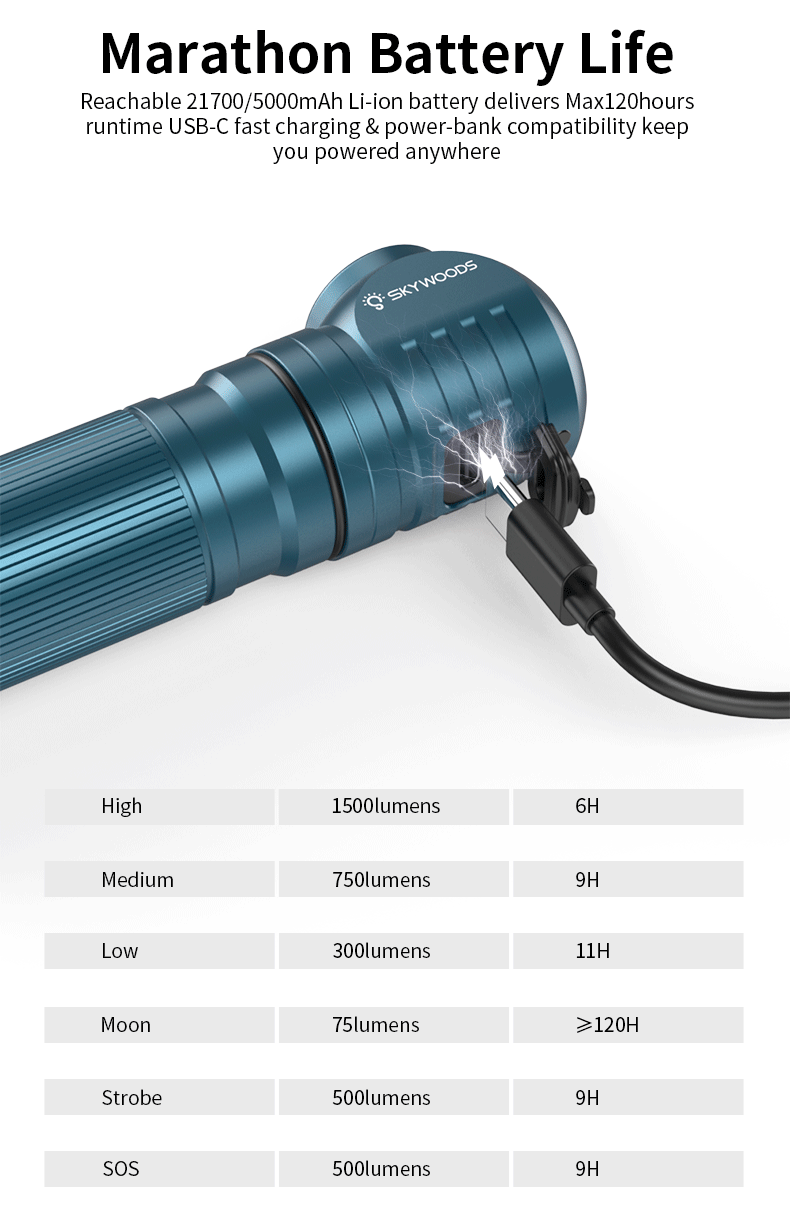 Skywoods 1500 Lumen Head Light OHL1500