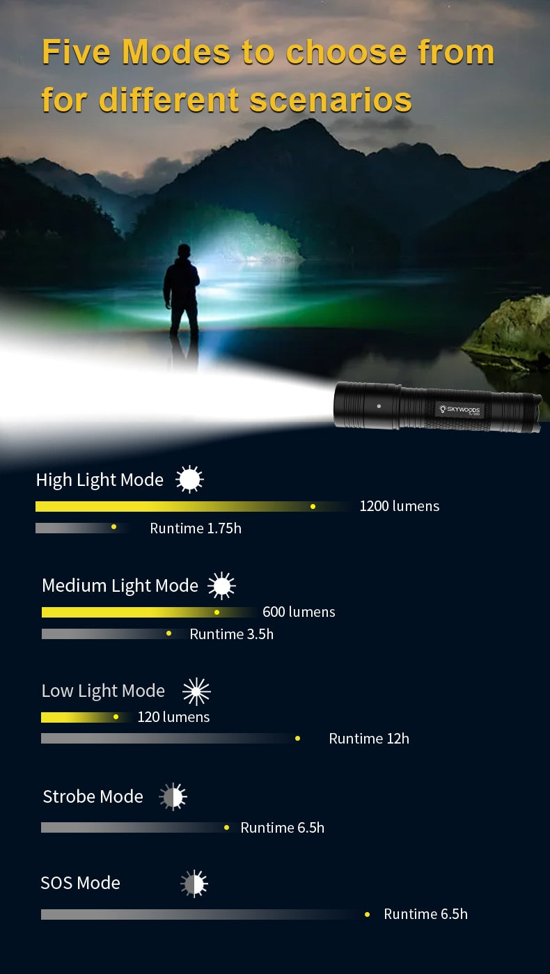 Skywoods 1200 Lumen Tactical Light TL1200