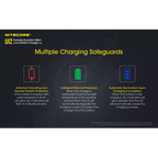 Nitecore Ui2 Double Bay USB-C Charger