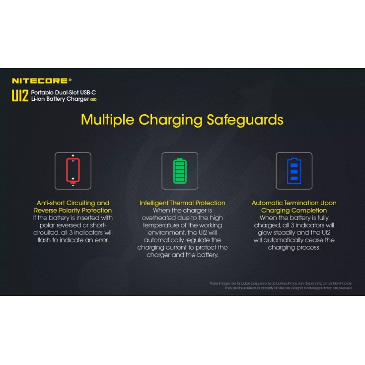 Nitecore Ui2 Double Bay USB-C Charger