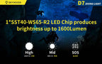 Skywoods D7 1600 Lumen Diving Torch