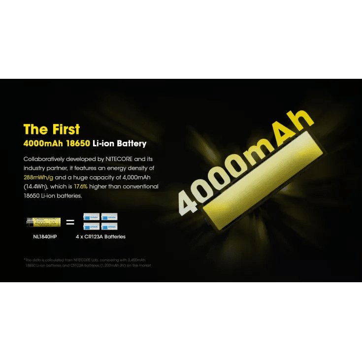 Nitecore 18650 Li-ion High Performance Battery for Q1-Series Strobes NL1840HP