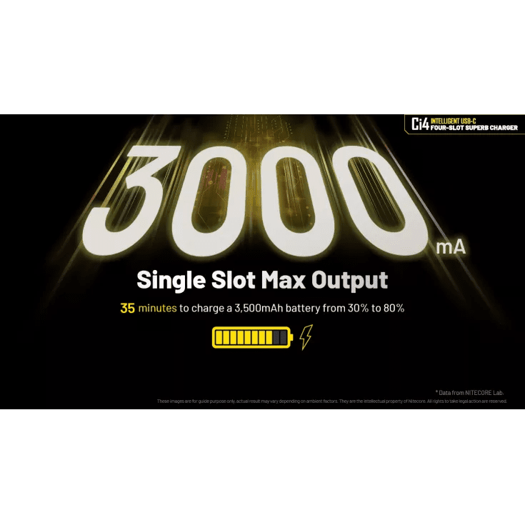 Nitecore Ci4 4-Bay USB-C Charger