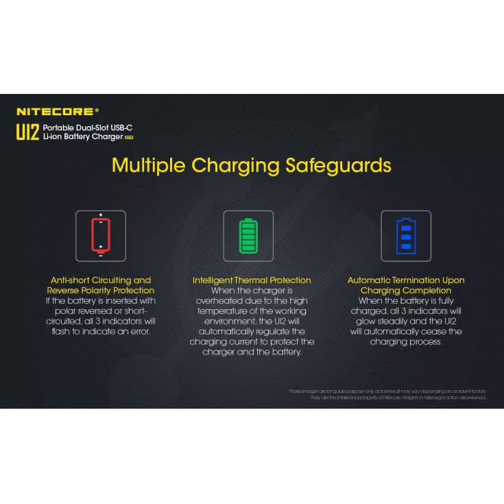 Nitecore Ui2 Double Bay USB-C Charger