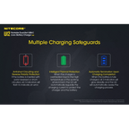 Nitecore Ui2 Double Bay USB-C Charger