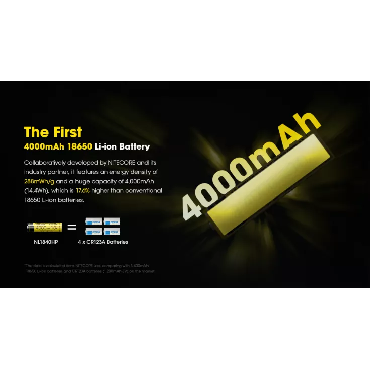 Nitecore 18650 Li-ion High Performance Battery for Q1-Series Strobes NL1840HP